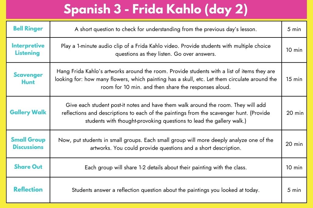 block schedule sample lesson plan for spanish 3 on frida kahlo and her artworks