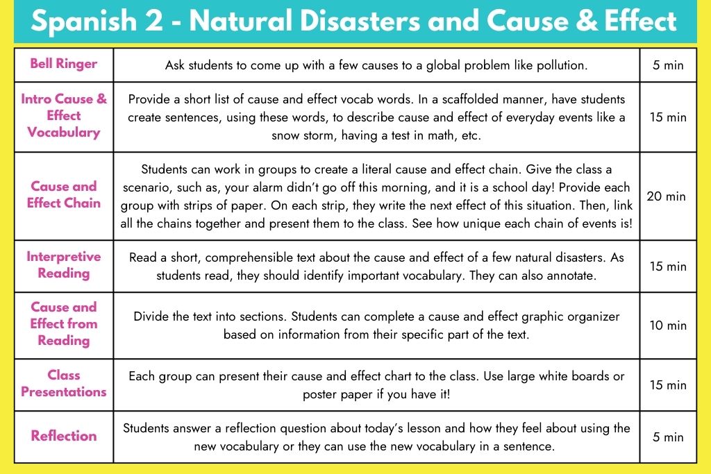 block schedule sample lesson plan for spanish 2 on natural disasters and cause and effect