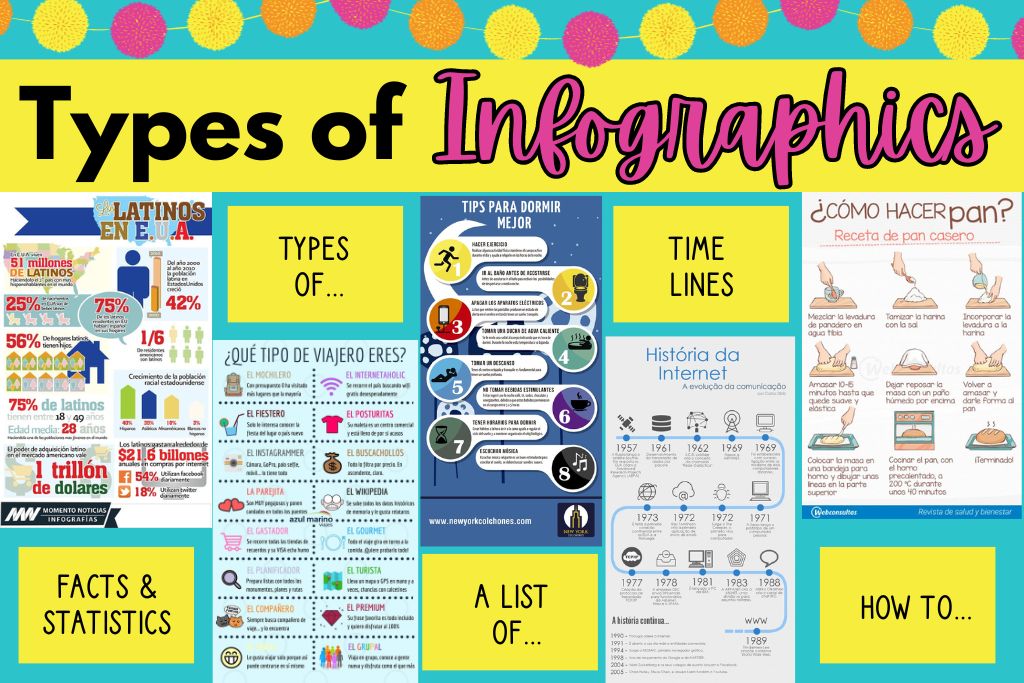 types of infographics with images of examples