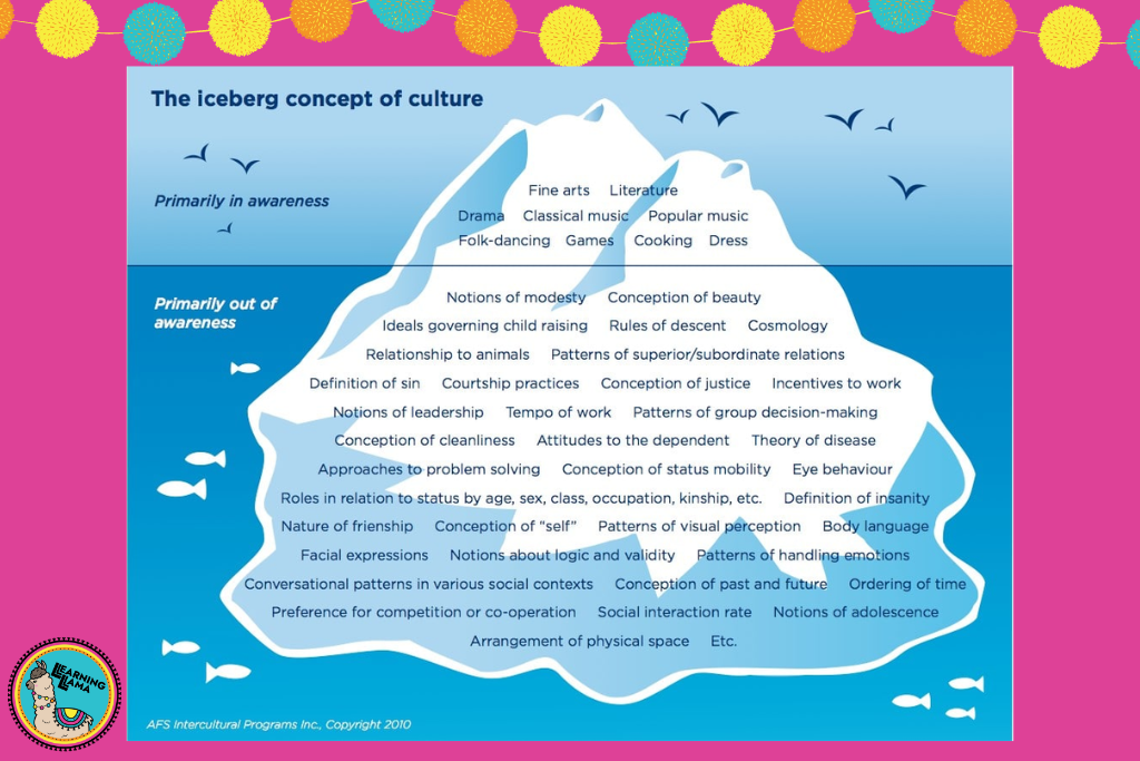 lesson plan for the cultural iceberg