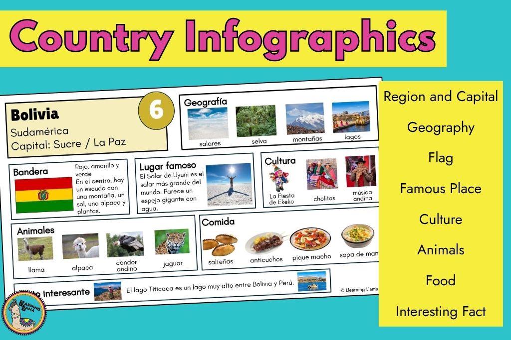 spanish speaking countries infographics